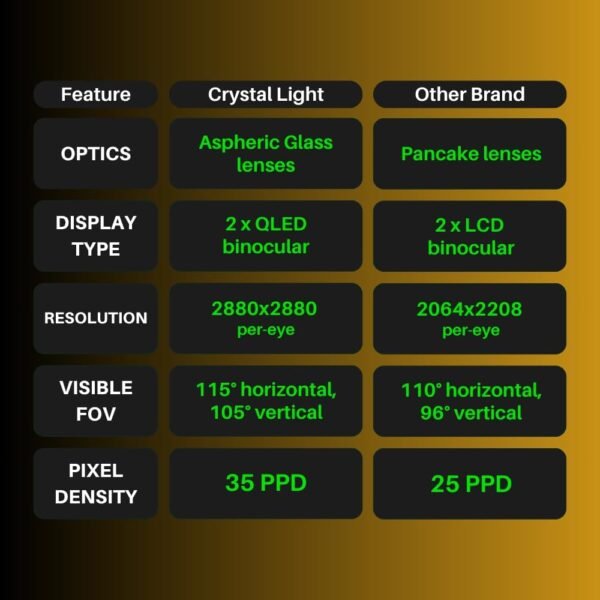 Pimax Crystal Light Prime PCVR Headset - 8K Resolution,QLED Display, Light & Comfortable,High Clarity VR for flight simulator, Compatible with MSFS, iRacing & More, DMAS & Lighthouse Tracking optional - Image 4