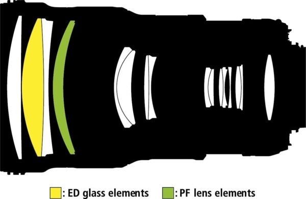 Nikon 300mm f/4E PF VR AF-S ED-IF Telephoto Nikkor Lens (Renewed) - Image 5