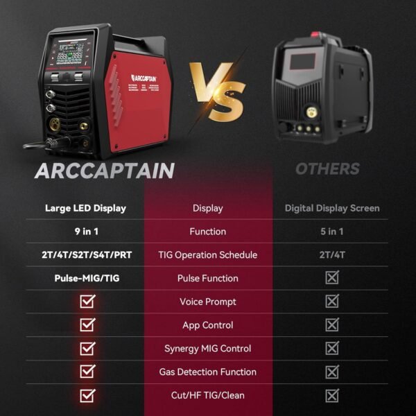 ARCCAPTAIN MIG205MP MIG Welder 9 IN 1 iControl APP Control Plasma Cutter/Pulsed MIG/Flux Core/Spool Gun/DC HF/Lift TIG/Clean/Stick Aluminum Welding Machine 120/240V Dual Voltage Multiprocess Welder - Image 5