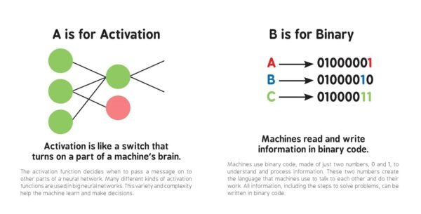 ABCs of Artificial Intelligence (Baby University) - Image 2
