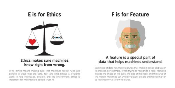 ABCs of Artificial Intelligence (Baby University) - Image 4