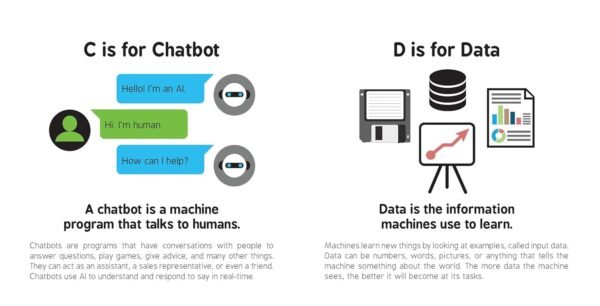 ABCs of Artificial Intelligence (Baby University) - Image 3