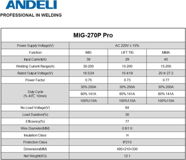 ANDELI Double Pulse 220V MIG Welder - MIG Lift TIG & MMA Welding and Flux Welding Without Gas LCD Screen 5 in 1 Inverter MIG Welding Machine (MIG-270P PRO) - Image 7
