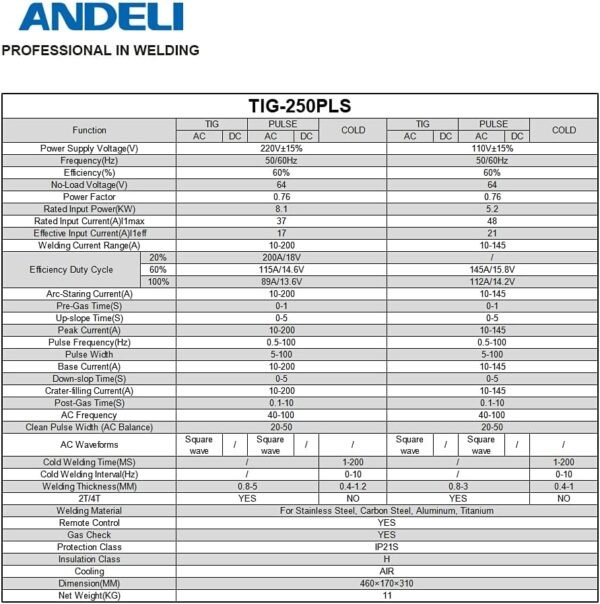 ANDELI 110V/220V 200AMP Aluminum Tig Welder, AC/DC Tig Welder With Pulse Cold Welding Machine TIG-250PLS AC DC (Al SUIT) - Image 4