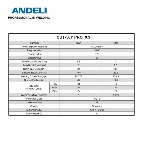 ANDELI 50Amp Plasma Cutter 110V/220V Built-in Air Compressor Maximum Cut Thickness 63/64″(25mm) Low Frequency DC Inverter IGBT Air Plasma Cutting Machine CUT-50Y Pro XS - Image 7